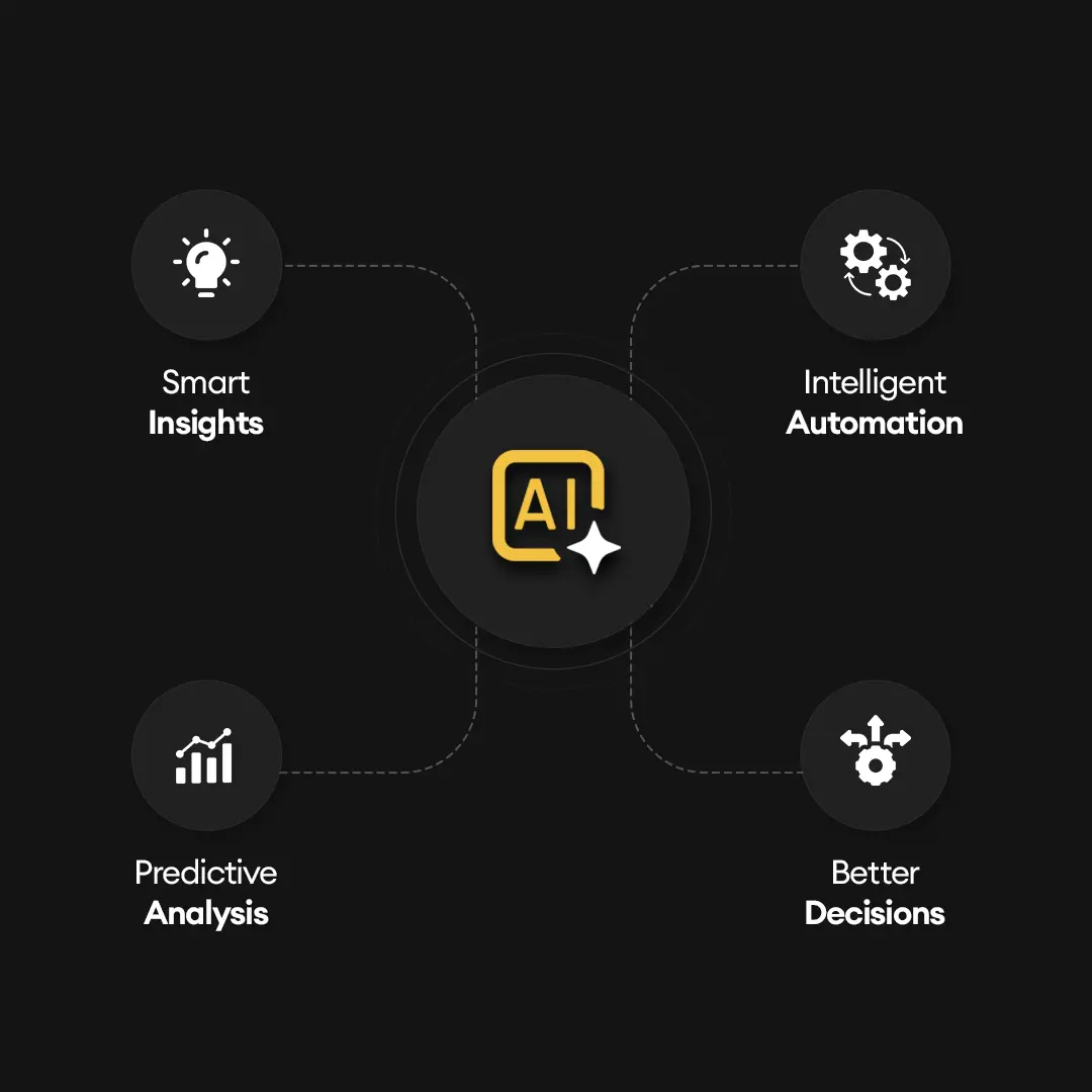 AI consulting and intelligent automation services by BoffinBrains