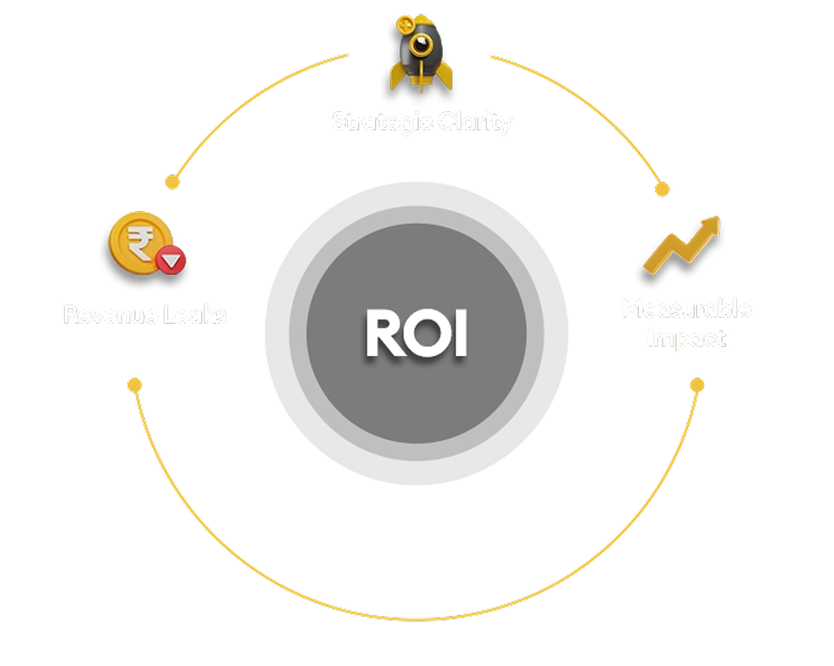 IT consulting and business strategy services