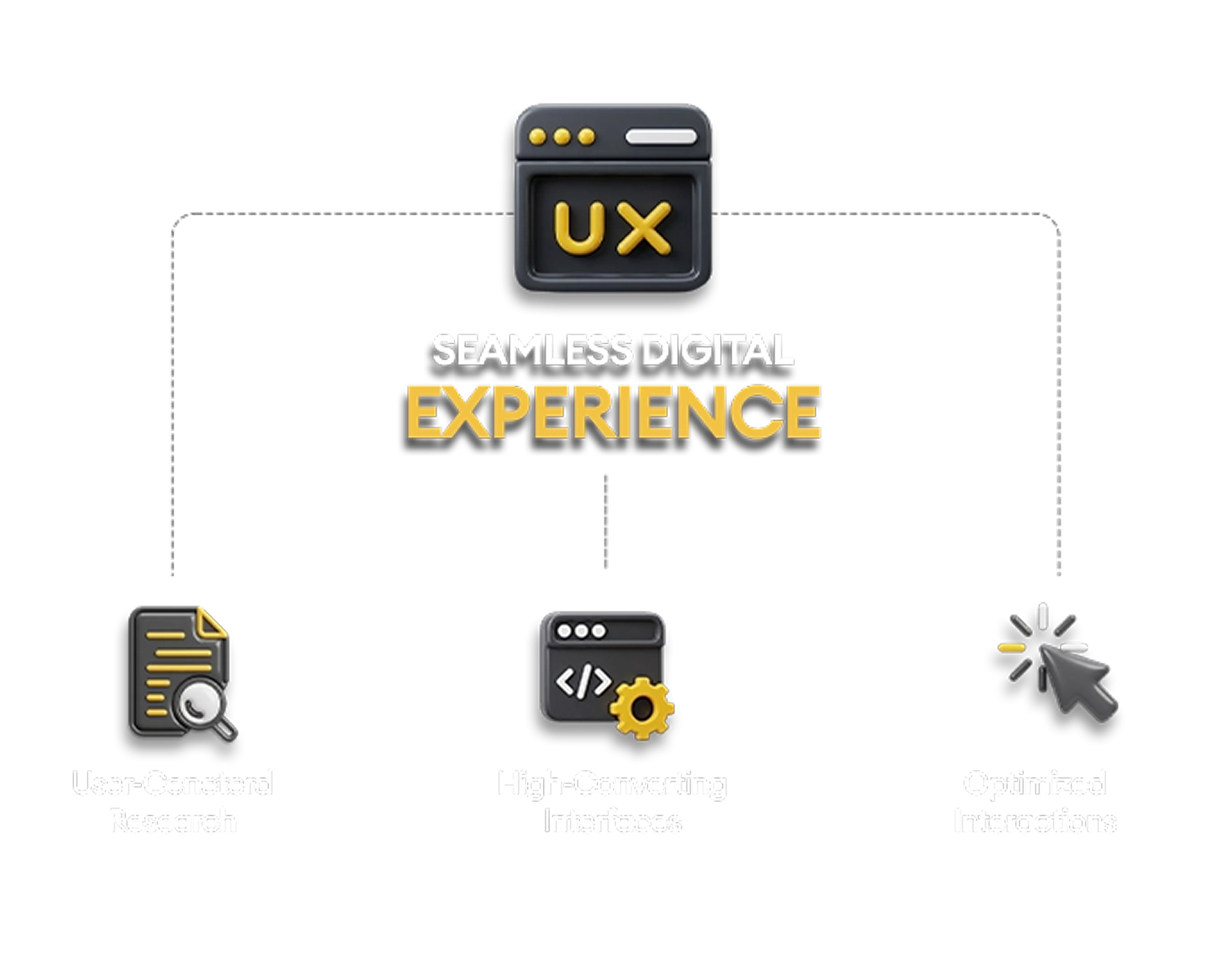UI/UX and brand design services by BoffinBrains