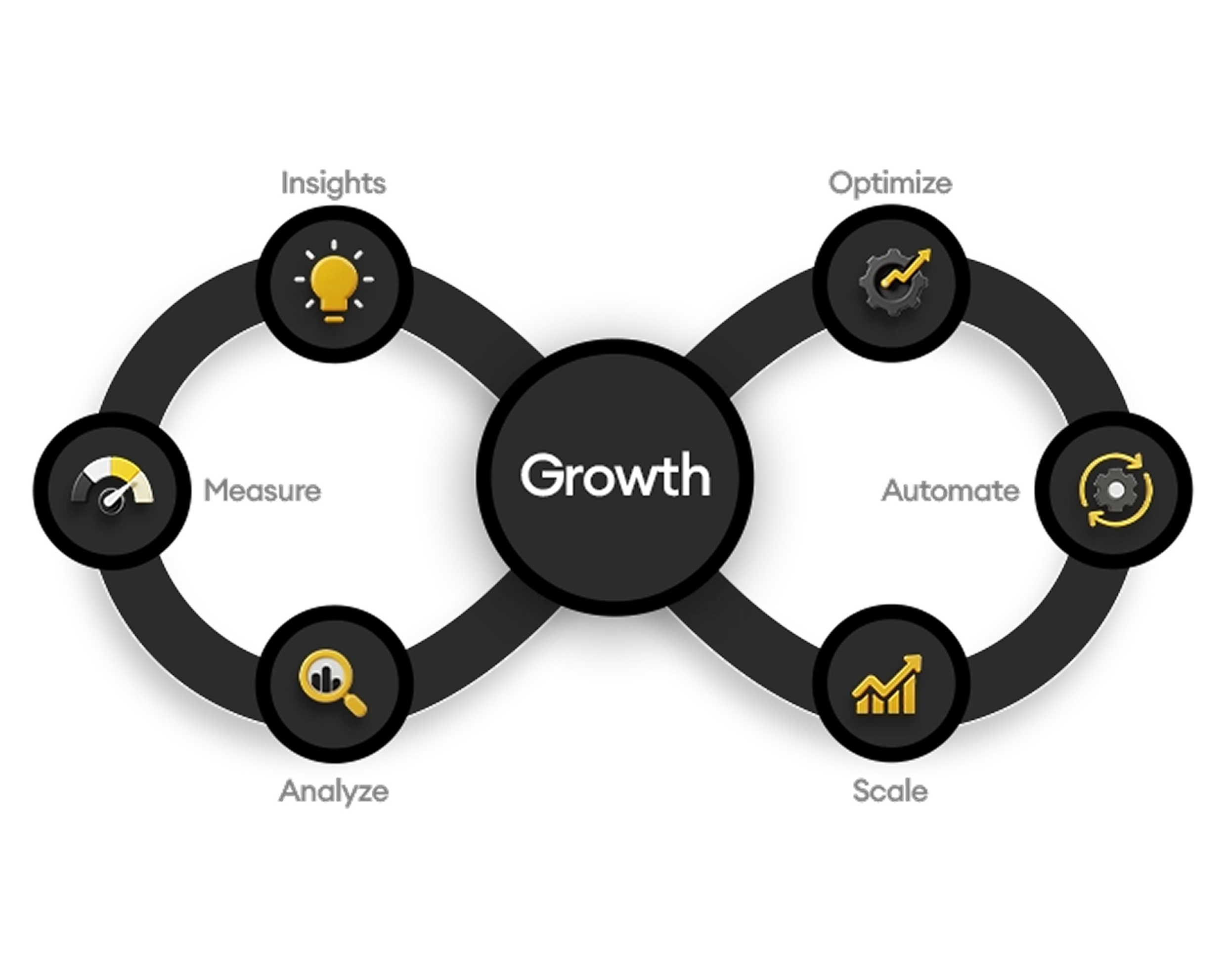 Performance marketing and lead generation services