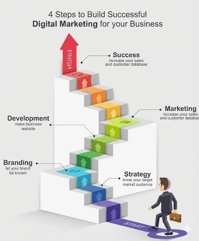 Why Marketing Is Essential for Business Growth: How BoffinBrains Helps Businesses in Uttarakhand Reach More Customers and Increase Revenue